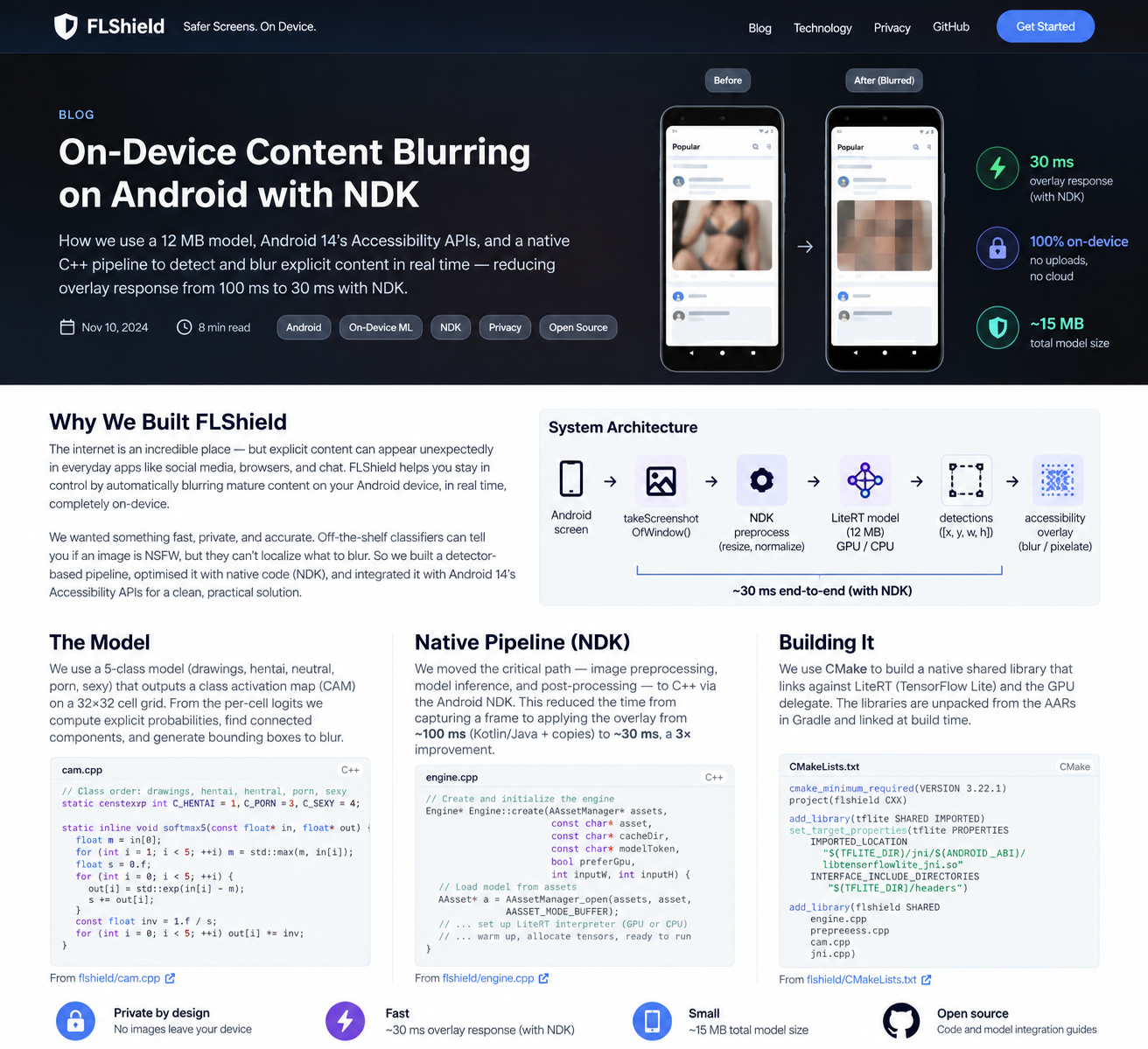 Editorial cover for an Android on-device content blurring article, showing before-and-after phone screens and a native NDK pipeline reducing response latency to 30 ms.